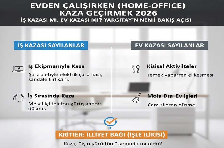 Evden Çalışırken (Home-Office) Kaza Geçirmek 2026: Yargıtay’ın Yeni Bakış Açısı Nedir?