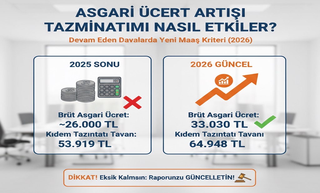 Asgari Ücret Artışı İi Kazası Tazminatımı Nasıl Etkiler? Yeni Maaş Kriteri (2026)