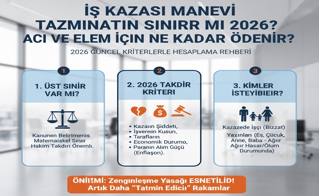 İş Kazası Manevi Tazminatın Sınırı Var mı 2026? Acı ve Elem İçin Ne Kadar Ödenir?