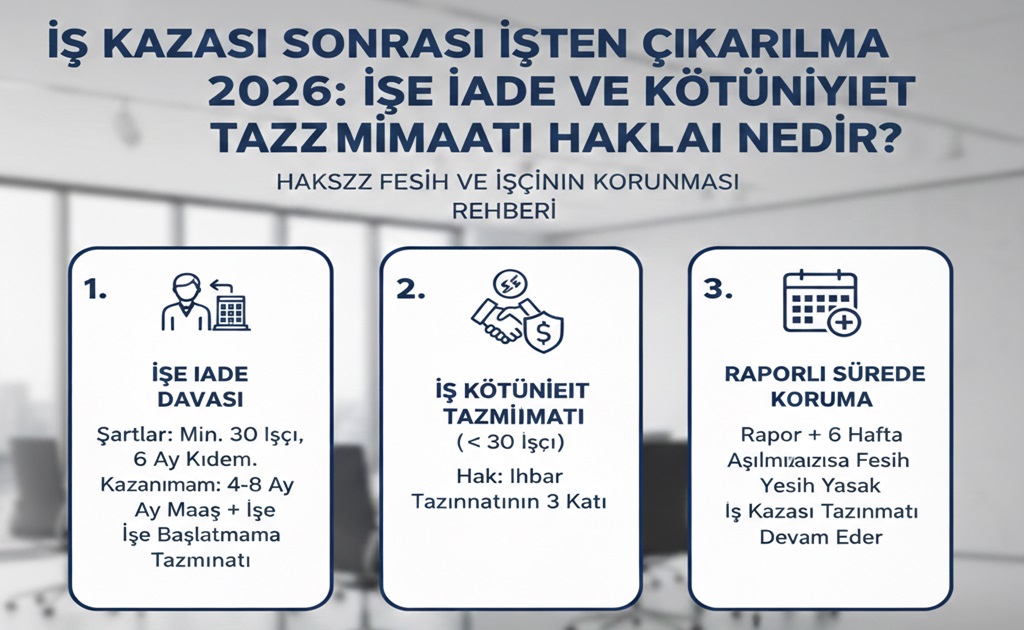 İş Kazası Sonrası İşten Çıkarılma 2026: İşe İade ve Kötüniyet Tazminatı Hakları Nedir?